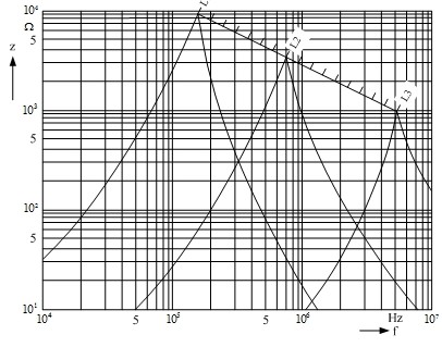 图2 普通电感线圈的阻抗与频率的关系图