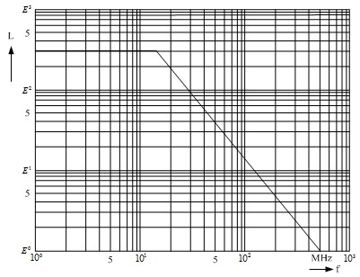 图5 穿心电感的频率曲线图