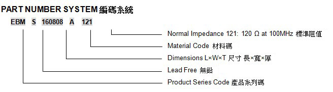 EBMS系列贴片磁珠示意图