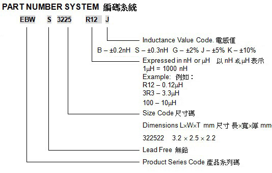 EBWS系列绕线电感尺寸及边长