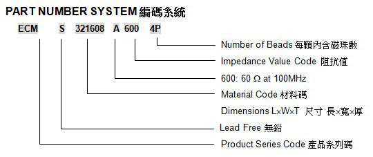 ECMS系列贴片排感(排珠)