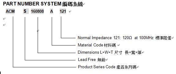 ACMS系列大电流磁珠示意图