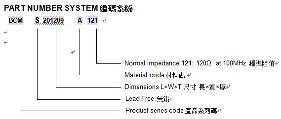 BCMS系列超大电流磁珠示意图