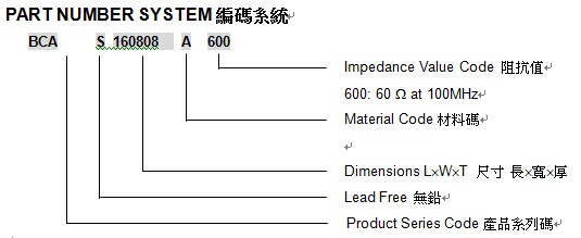 BCAS系列高频磁珠示意图