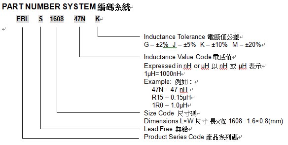 EBLS系列贴片电感示意图