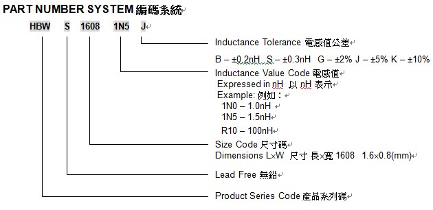 HBWS系列绕线高频电感示意图