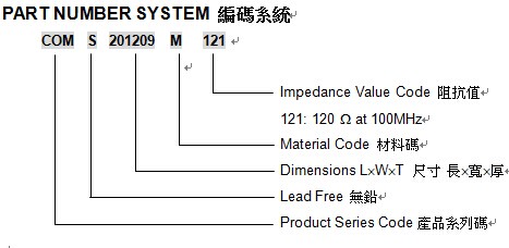 COMS系列叠层共模电感示意图